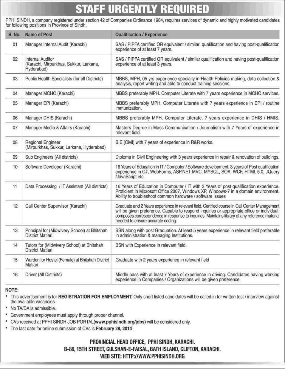 PPHI Sindh Jobs 2014 February Latest