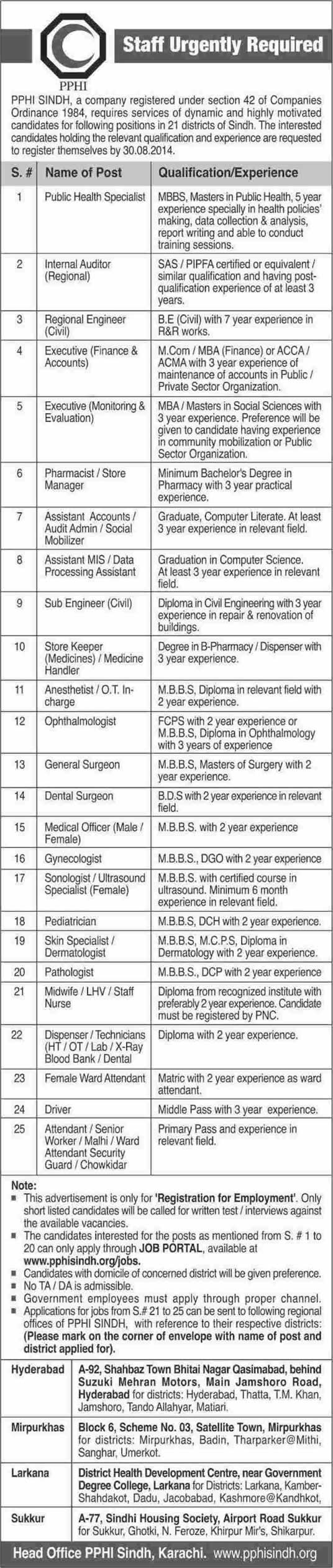 PPHI Sindh Jobs 2014 August Latest Advertisement