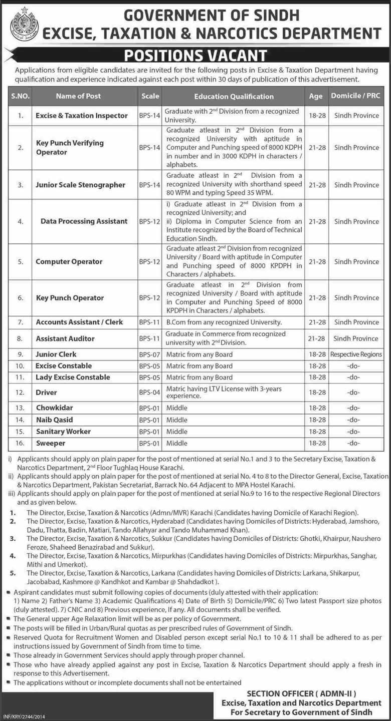 Latest Jobs in Excise Taxation and Narcotics Department Government of Sindh 2014 August