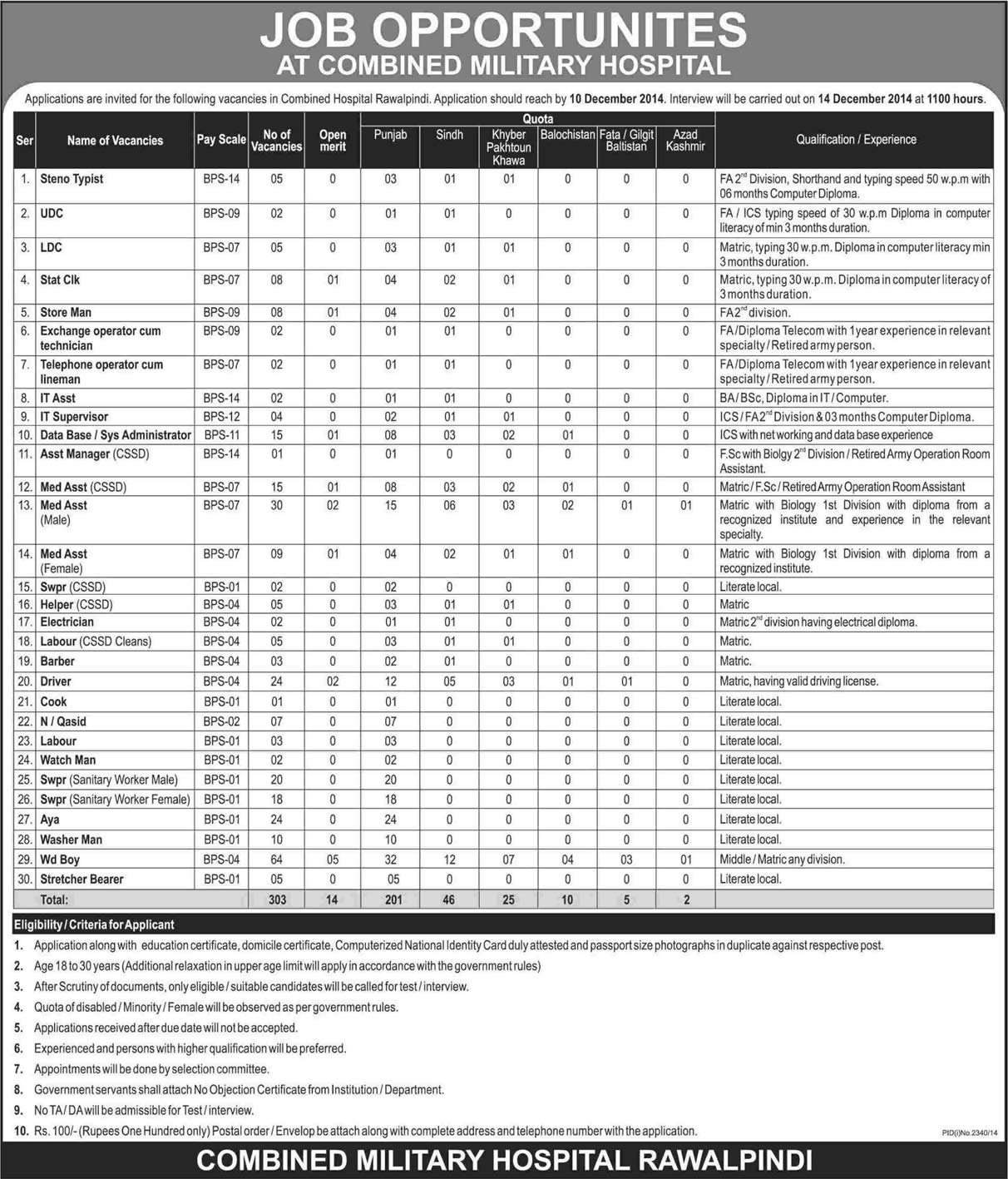 Combined Military Hospital Rawalpindi Jobs November 2014 CMH