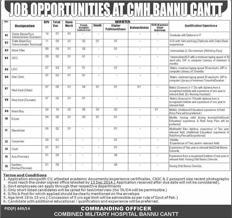 Combined Military Hospital Bannu Cantt Jobs 2014 November / December CMH Bannu Latest / New