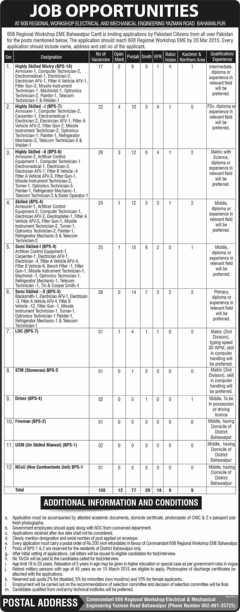 608 Regional Workshop EME Bahawalpur Jobs 2015 March Civilian in Pakistan Army Latest