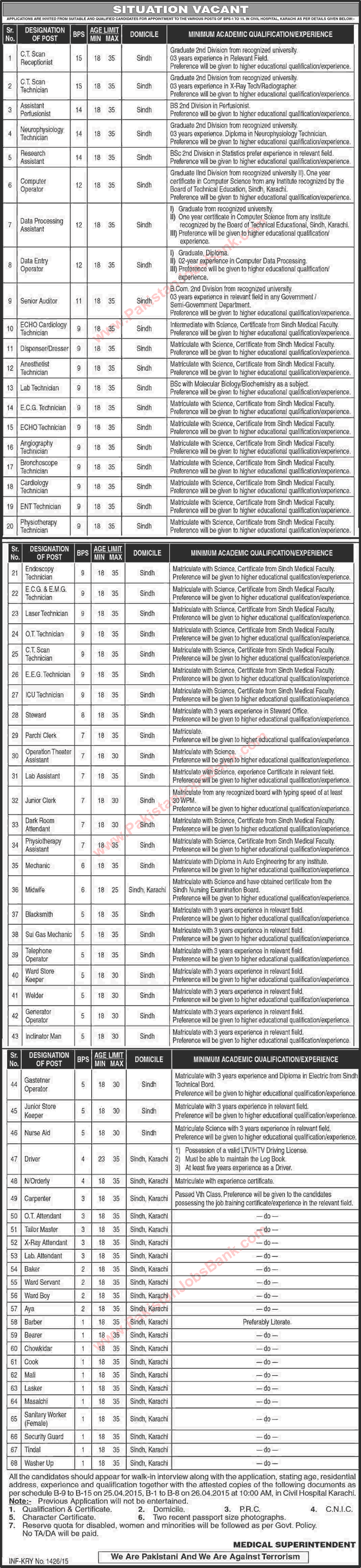 Civil Hospital Karachi Jobs 2015 April Medical Technicians, Admin & Support Staff Latest