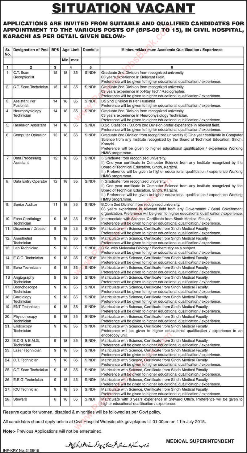 Civil Hospital Karachi Jobs 2015 June / July Apply Online Medical Technicians, Computer Operators & Others