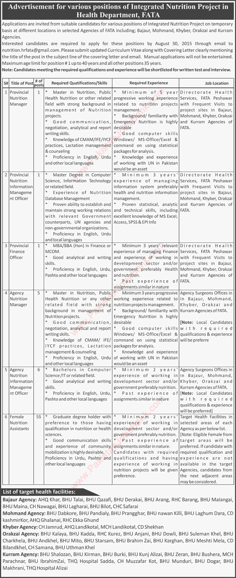 Health Department FATA Jobs 2015 August KPK Nutrition Assistants / Managers & Others Latest