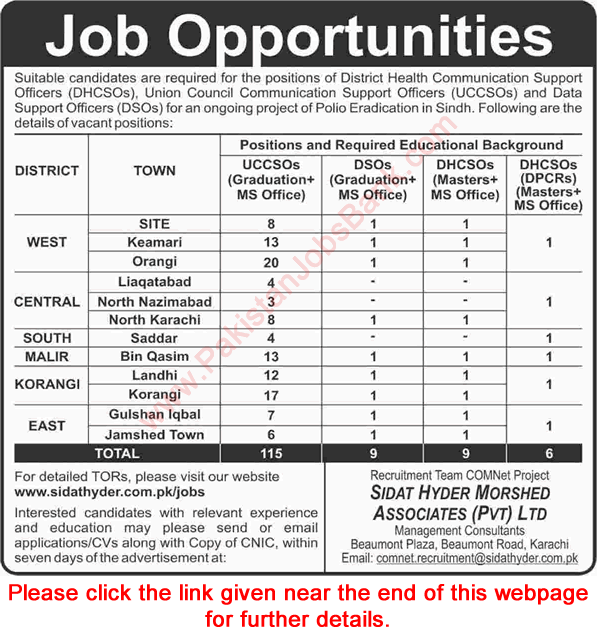 COMNet Project Karachi Jobs July 2016 Communication Support Officers & Others Sidat Hyder Morshed Associates Latest