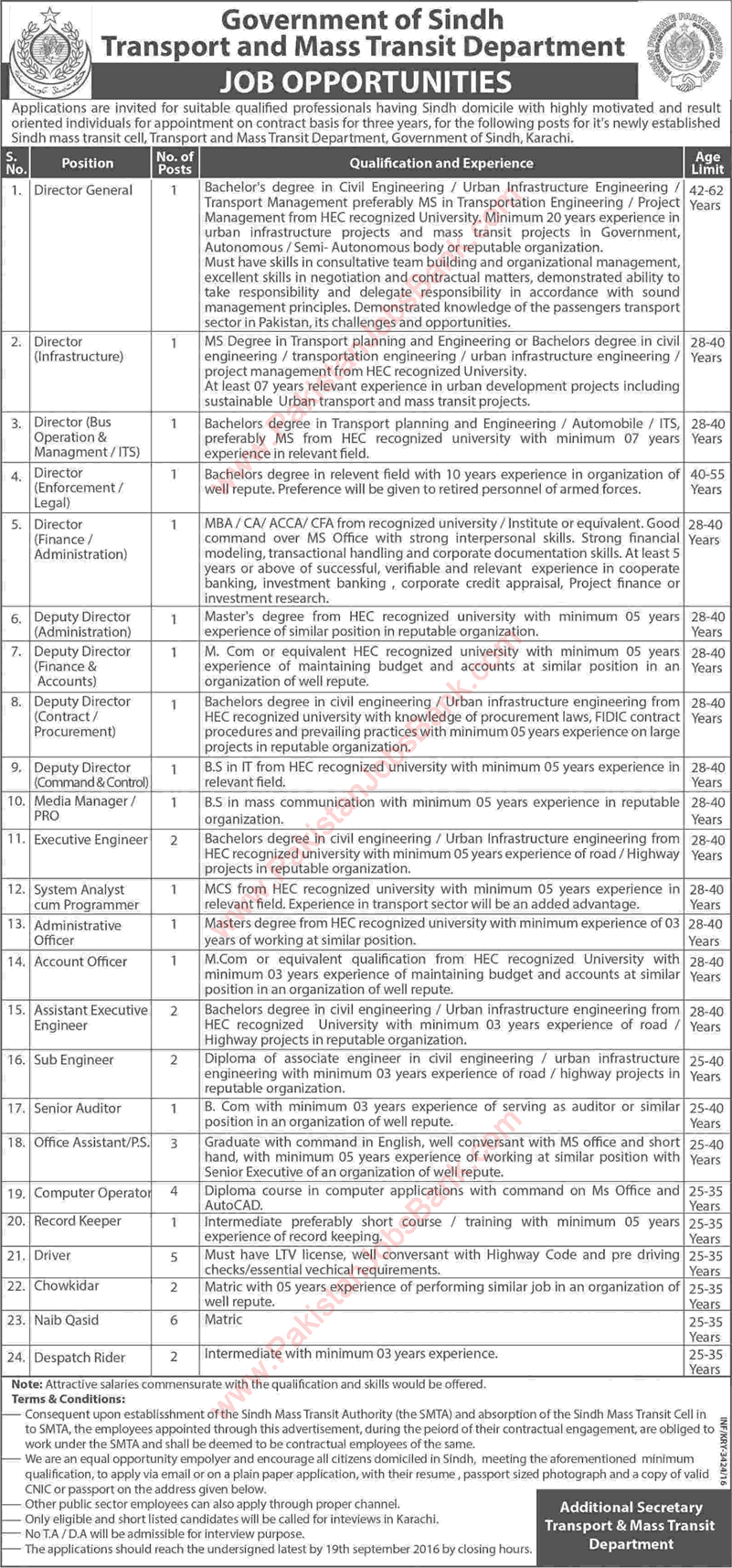 Transport and Mass Transit Department Sindh Jobs September 2016 Computer Operators, Naib Qasid & Others Latest