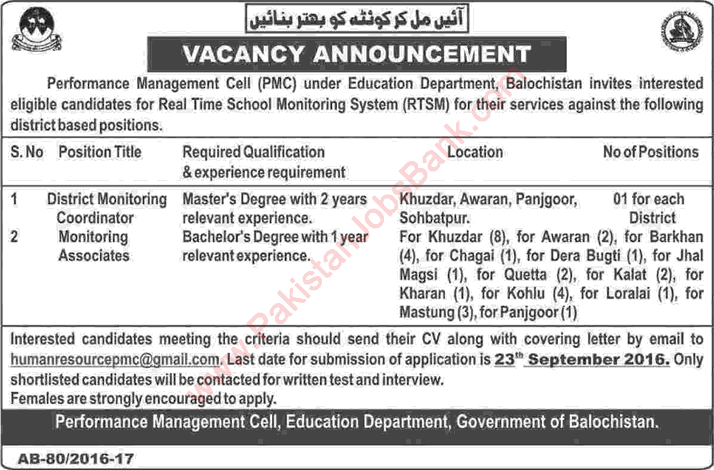 Education Department Balochistan Jobs September 2016 Monitoring Associates & District Monitoring Coordinators Latest