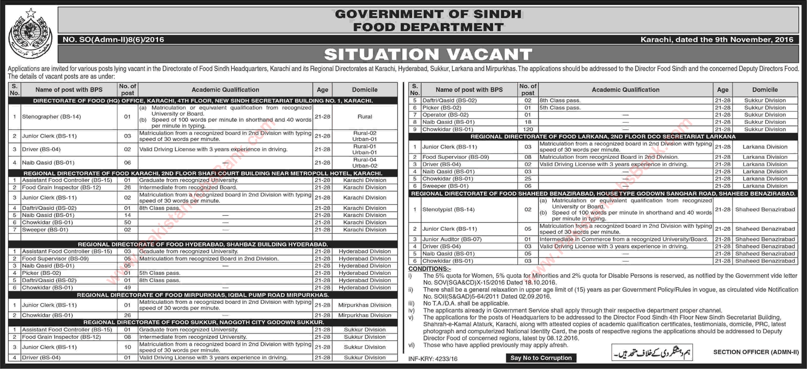 Food Department Sindh Jobs November 2016 Food Grain Inspectors, Chowkidar, Naib Qasid & Others Latest