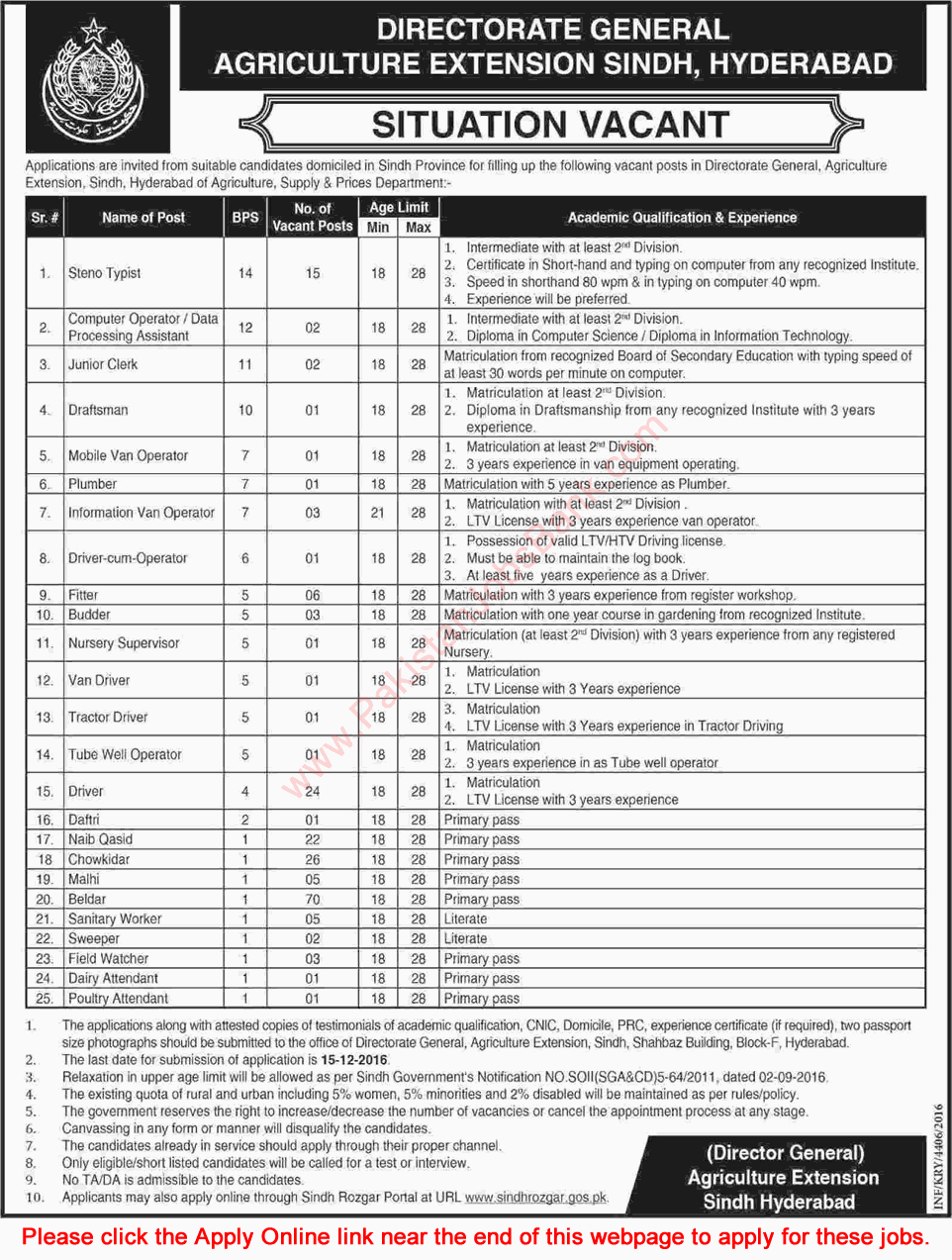 Agriculture Extension Department Sindh Jobs 2016 November / December Apply Online Latest