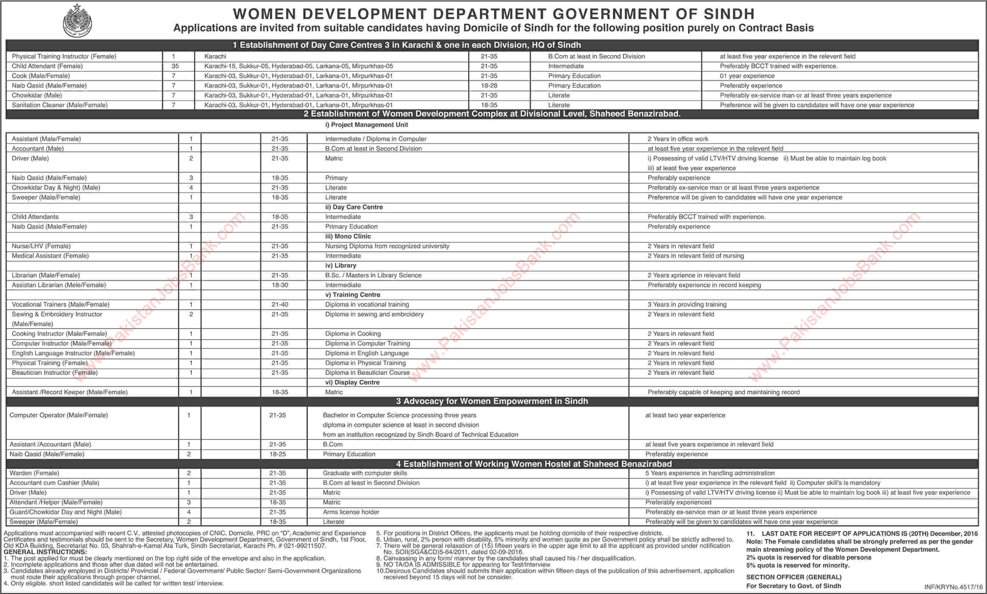 Women Development Department Sindh Jobs December 2016 Child Attendants, Naib Qasid, Chowkidar & Others Latest