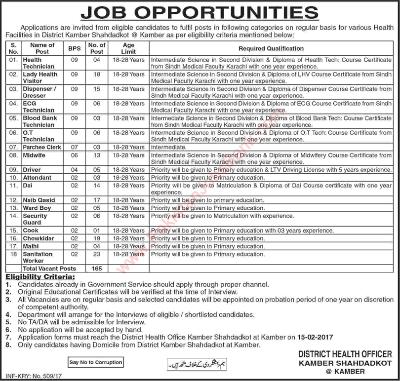 Health Department Kamber Shahdadkot Jobs 2017 February Lady Health Visitors, Dispensers, Midwives & Others Latest