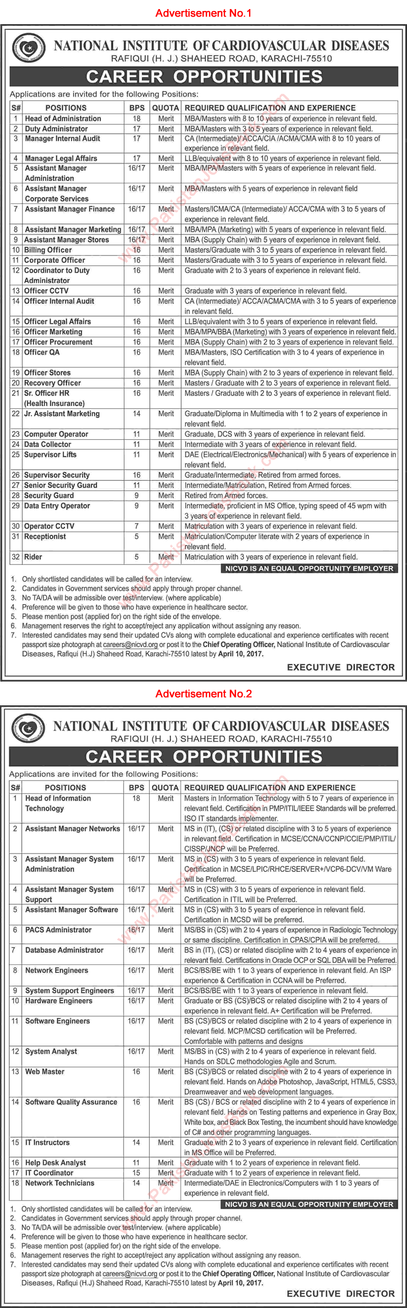 NICVD Jobs March 2017 Karachi National Institute of Cardiovascular Diseases Latest