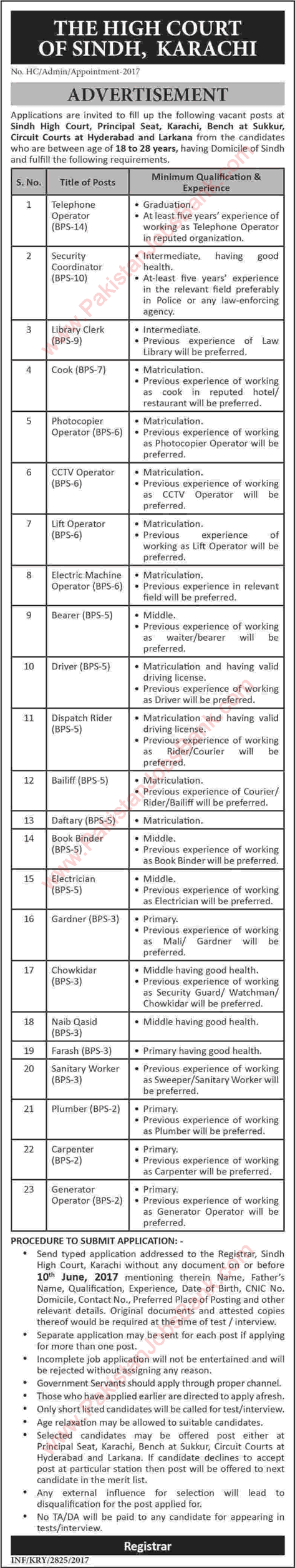 Sindh High Court Jobs 2017 May Telephone Operators, Clerks, Naib Qasid, Drivers & Others Latest
