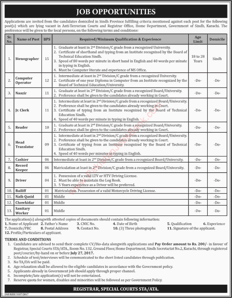 Home Department Sindh Jobs 2017 July at Anti-Terrorism Court & Registrar Office Latest