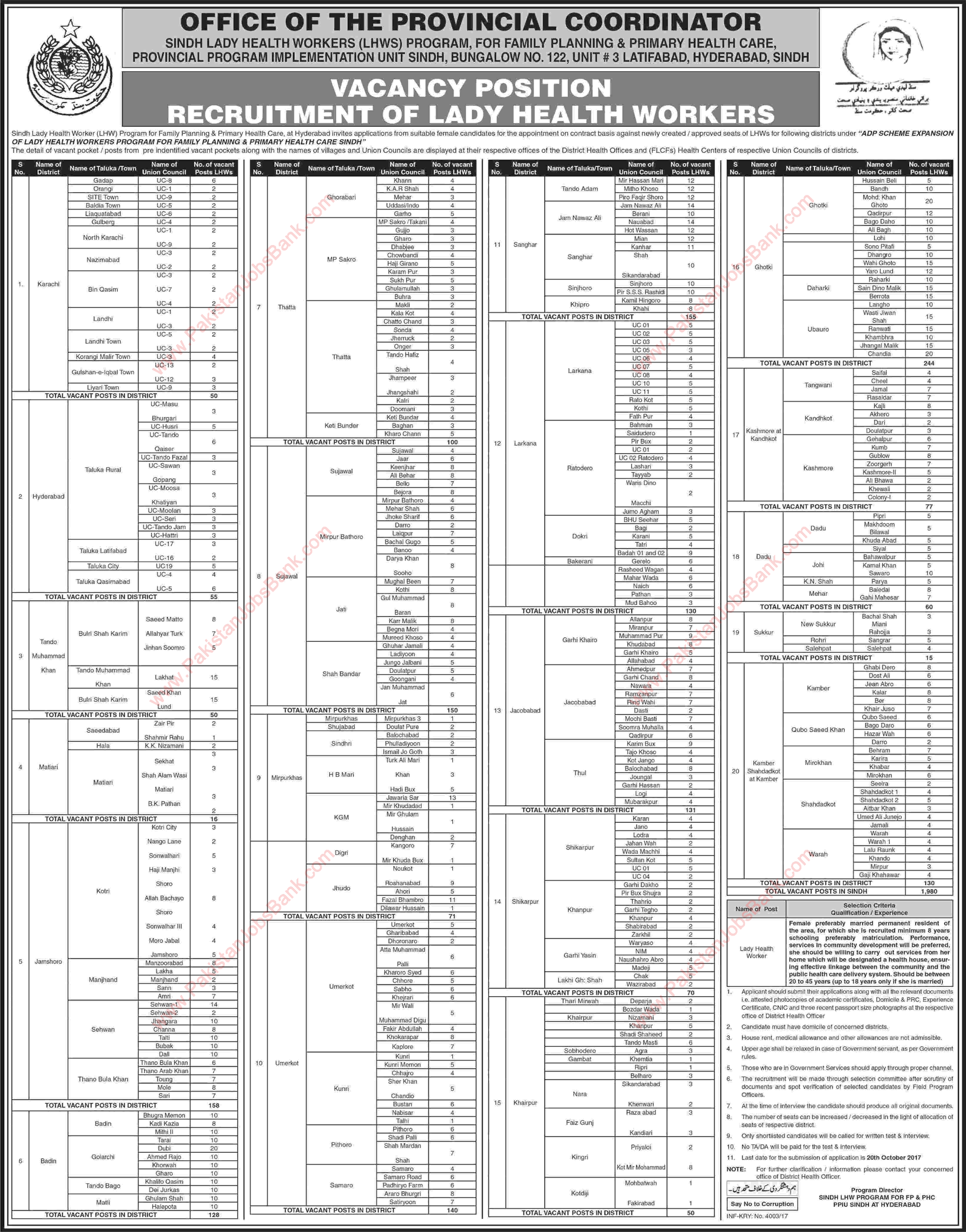 Lady Health Worker Jobs in Sindh September 2017 October LHW Program for FP & PHC Latest / New