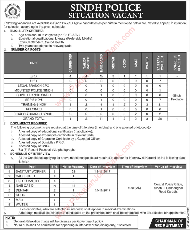 Sindh Police Jobs October 2017 November Sanitary Workers, Naib Qasid, Waiters & Others Latest