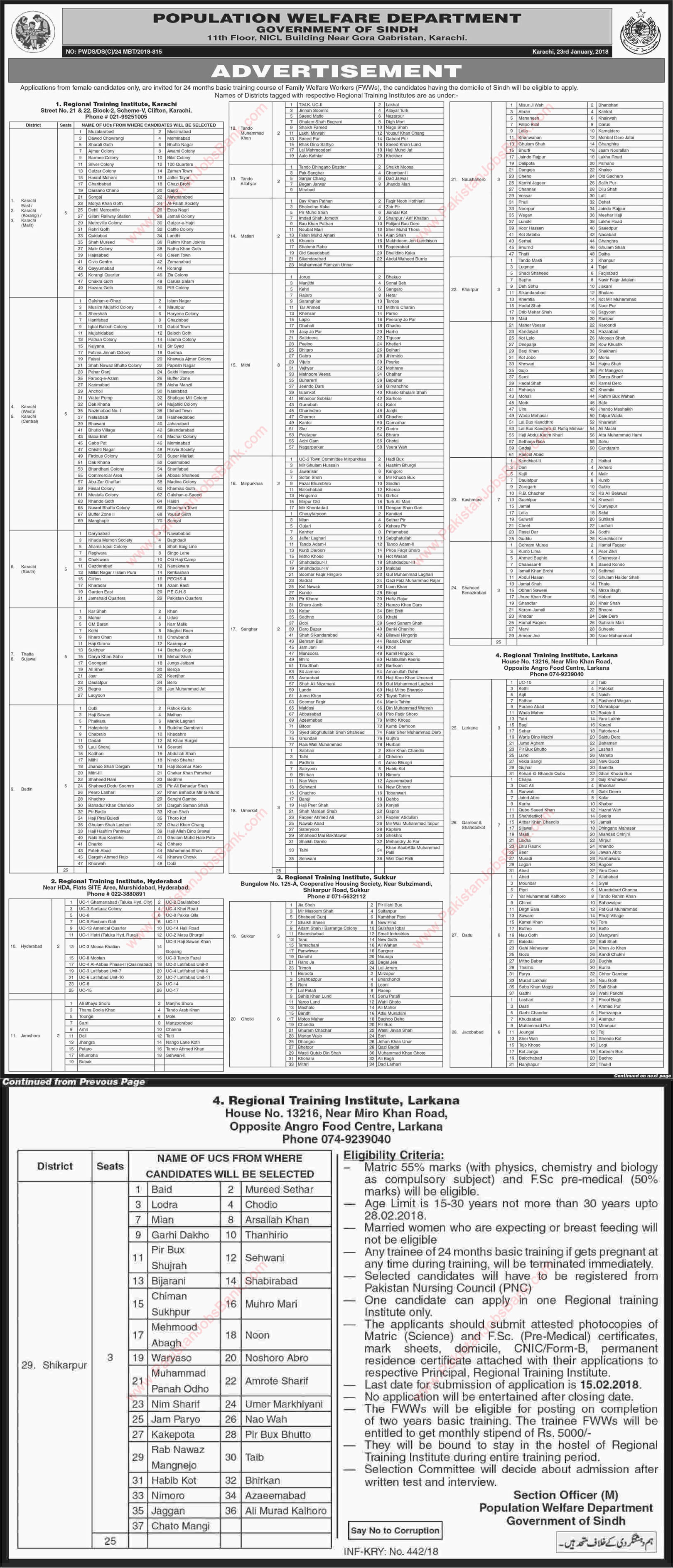 Family Welfare Worker Free Courses in Sindh 2018 January Population Welfare Department Latest