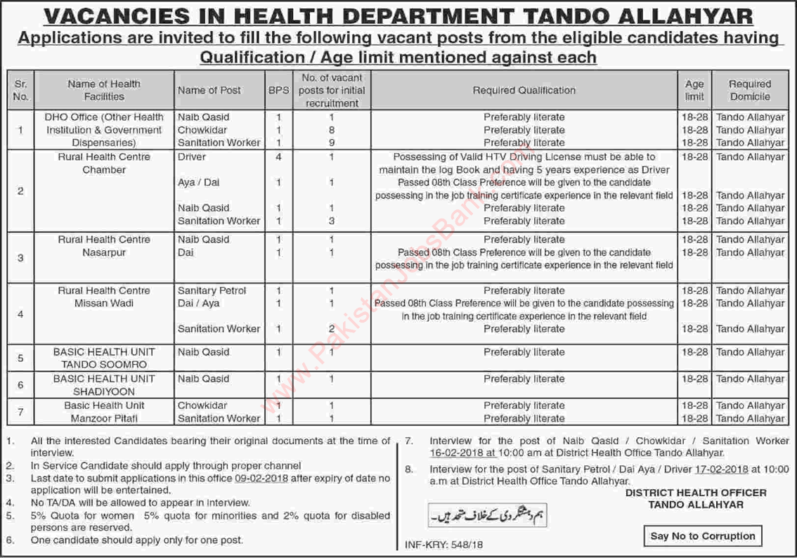 Health Department Tando Allahyar Jobs 2018 February Sanitation Workers, Chowkidar, Naib Qasid & Others Latest