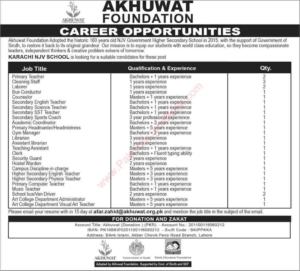 Akhuwat Foundation Karachi Jobs 2018 April NJV School Teachers, Admin & Support Staff Latest