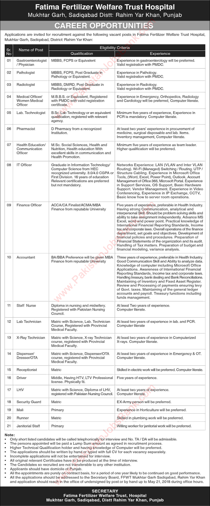 Fatima Fertilizer Welfare Trust Hospital Sadiqabad Jobs 2018 May Medical Officers, Nurses & Others Latest