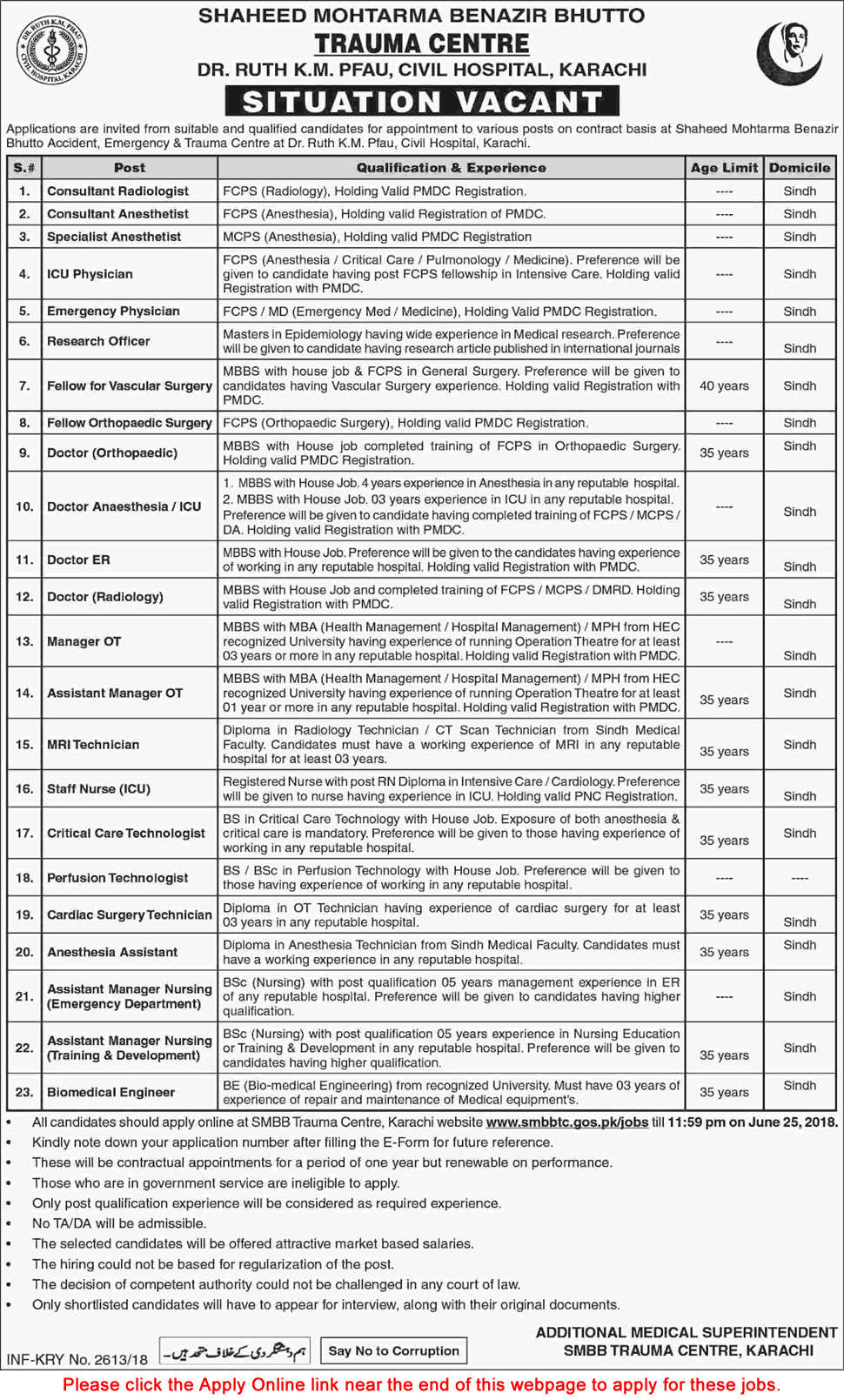 Civil Hospital Karachi Jobs June 2018 SMBB Trauma Centre Apply Online Doctors, Consultants, Nurses & Others Latest