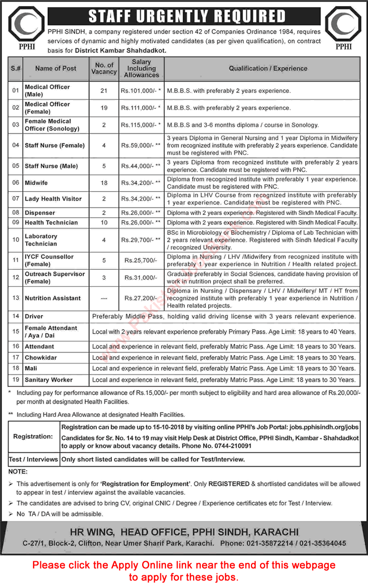 PPHI Sindh Jobs September / October 2018 Qambar Shahdadkot Apply Online Latest