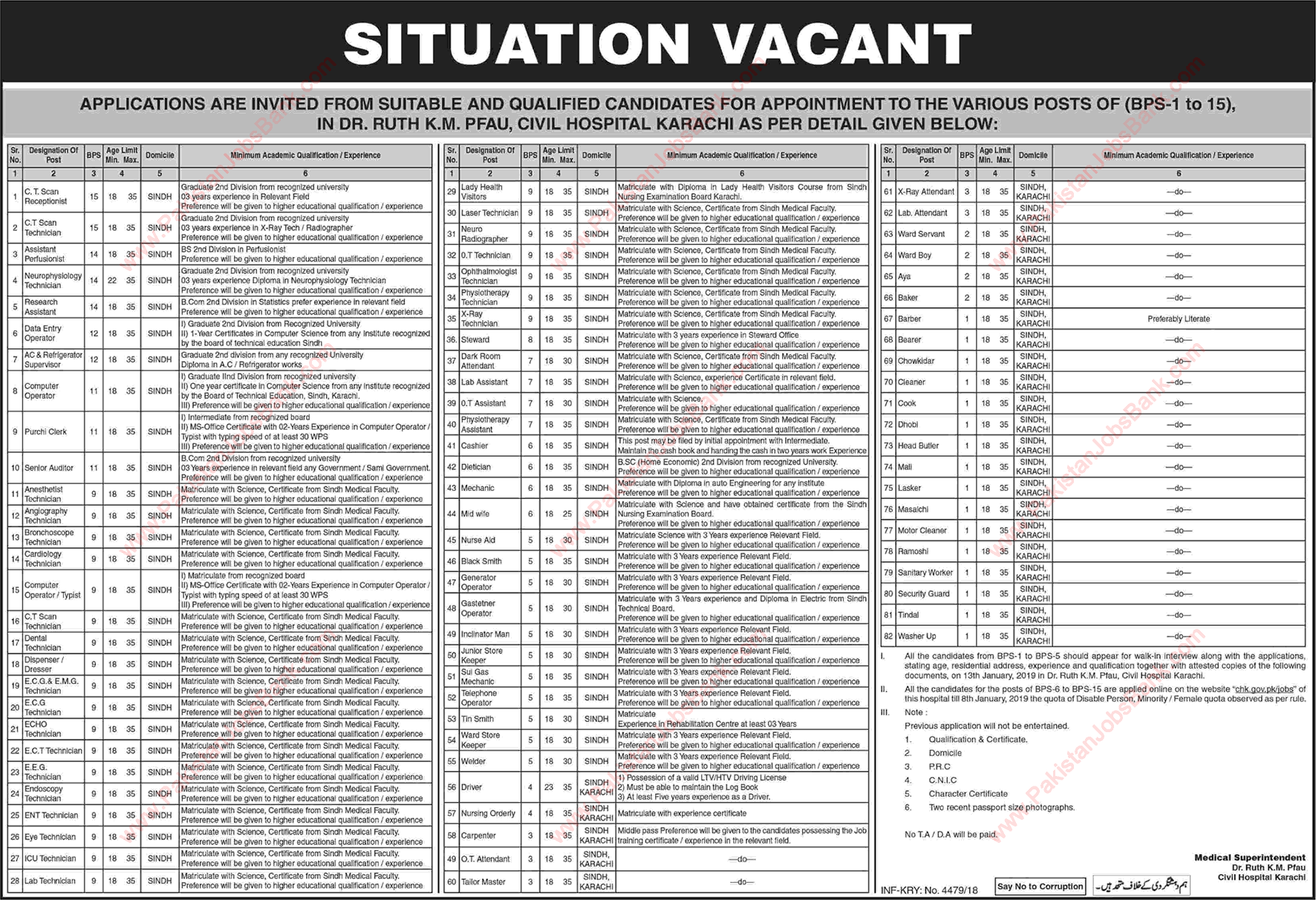 Civil Hospital Karachi Jobs December 2018 Apply Online Medical Technicians, LHV & Others Latest