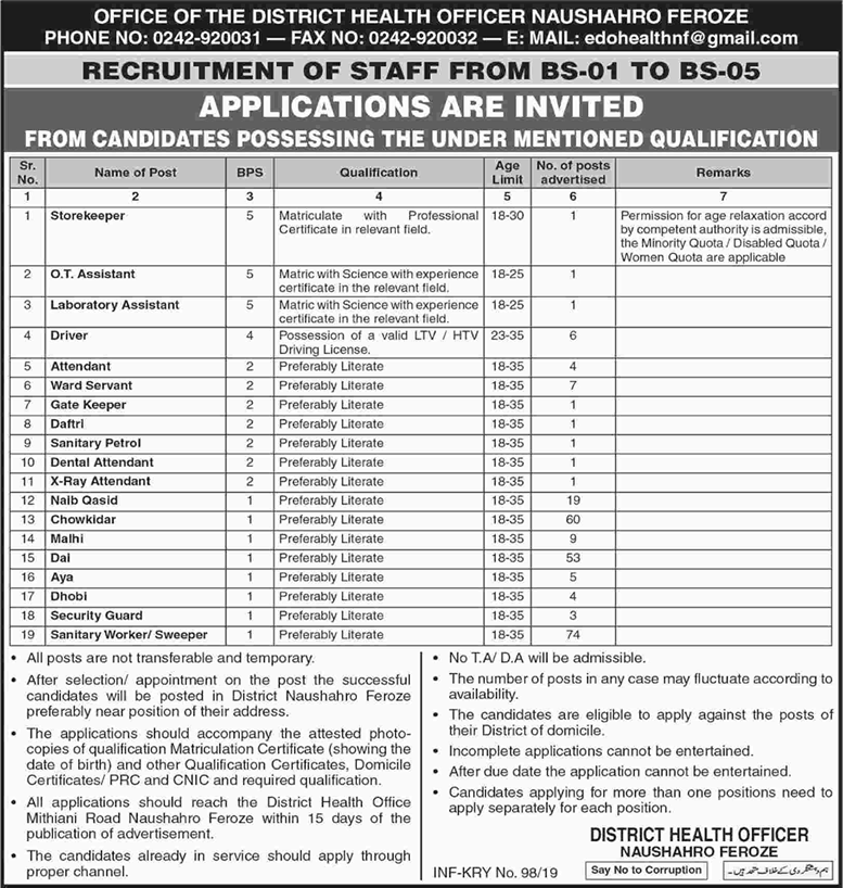 Health Department Naushahro Feroze Jobs 2019 Sanitary Worker, Chowkidar & Others Latest