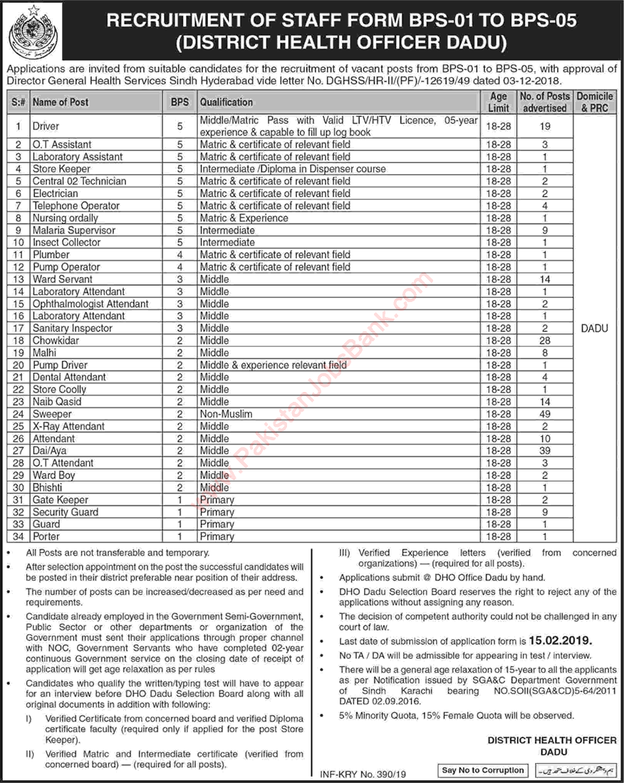 Health Department Dadu Jobs 2019 Ward Servants, Chowkidar, Drivers, Sweepers & Others Latest