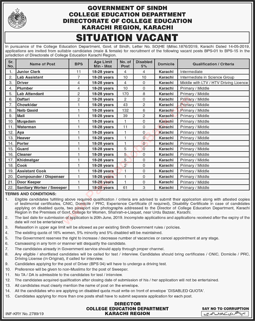 College Education Department Sindh Jobs 2019 May Karachi Region Lab Attendants, Naib Qasid & Others Latest