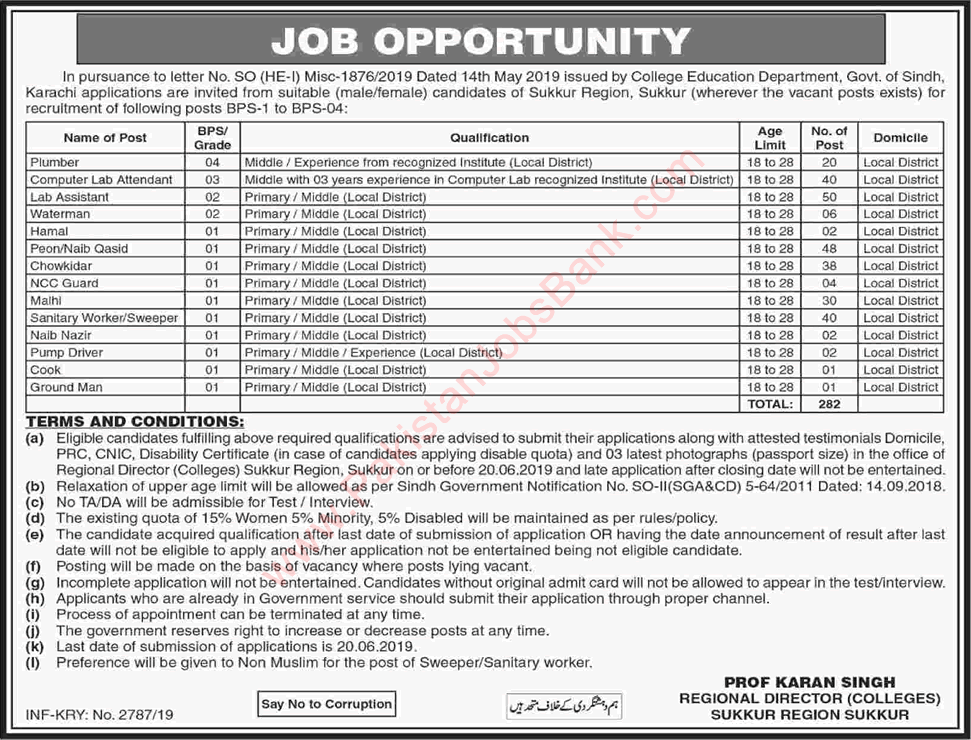Directorate of College Education Sukkur Jobs 2019 May Lab Assistants / Attendants, Naib Qasid & Others Latest