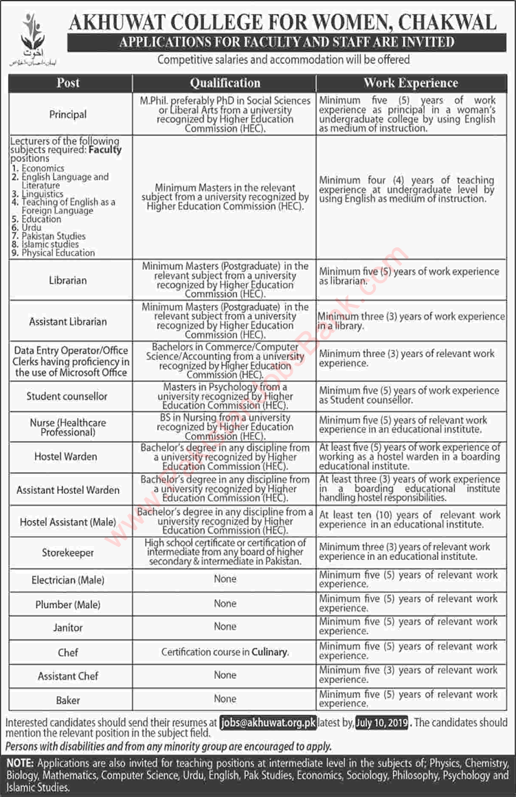Akhuwat College for Women Chakwal Jobs June 2019 Lecturers & Others Latest