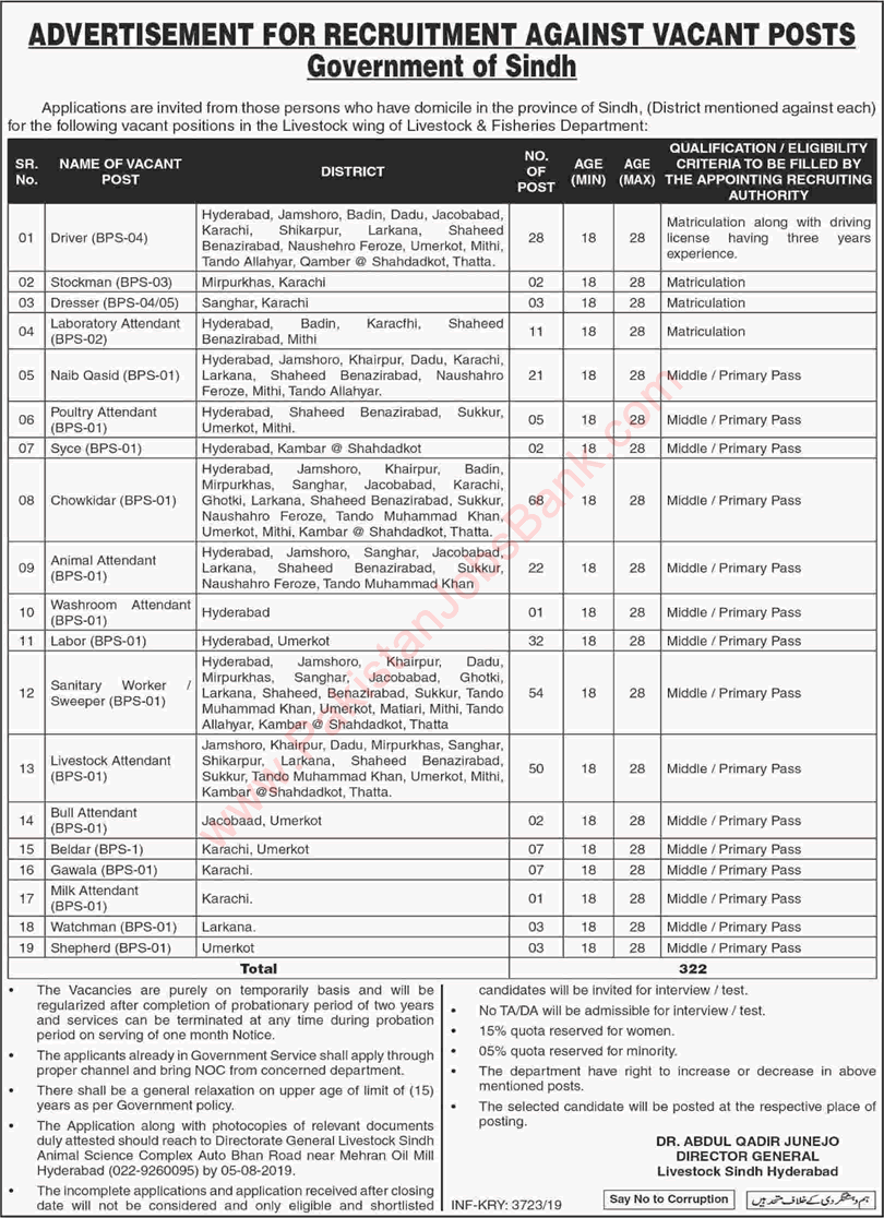 Livestock and Fisheries Department Sindh Jobs July 2019 Chowkidar & Others Latest