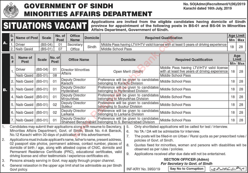 Minorities Affairs Department Sindh Jobs 2019 July Naib Qasid & Driver Latest