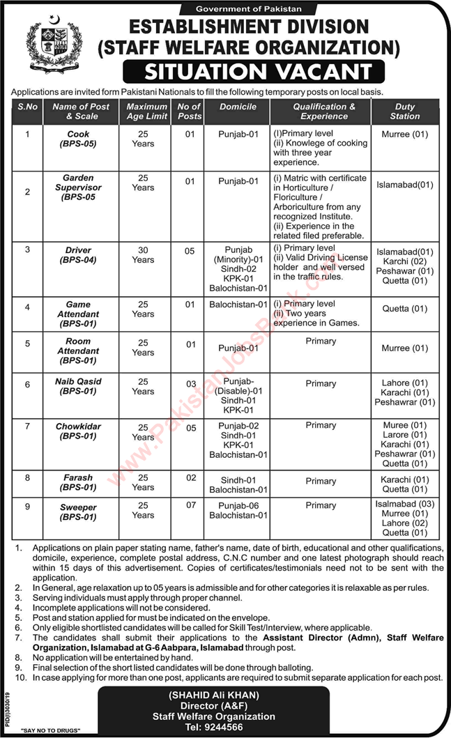 Staff Welfare Organization Jobs 2019 December Sweepers, Drivers, Chowkidar & Others Latest