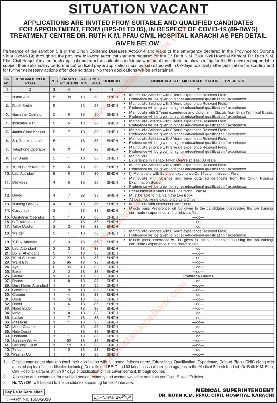 Civil Hospital Karachi Jobs June 2020 July Ward Boys, Sanitary Workers, Nurse Aid & Others Latest