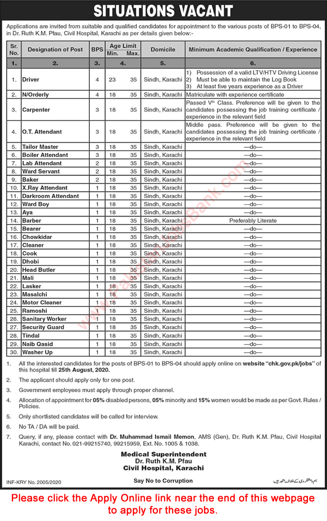 Civil Hospital Karachi Jobs August 2020 Apply Online chk.gov.pk/jobs Latest