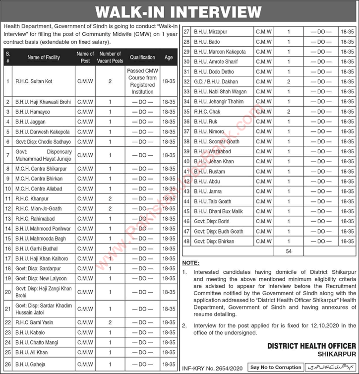 Community Midwife Jobs in Health Department Shikarpur 2020 October CMW Walk in Interview Latest