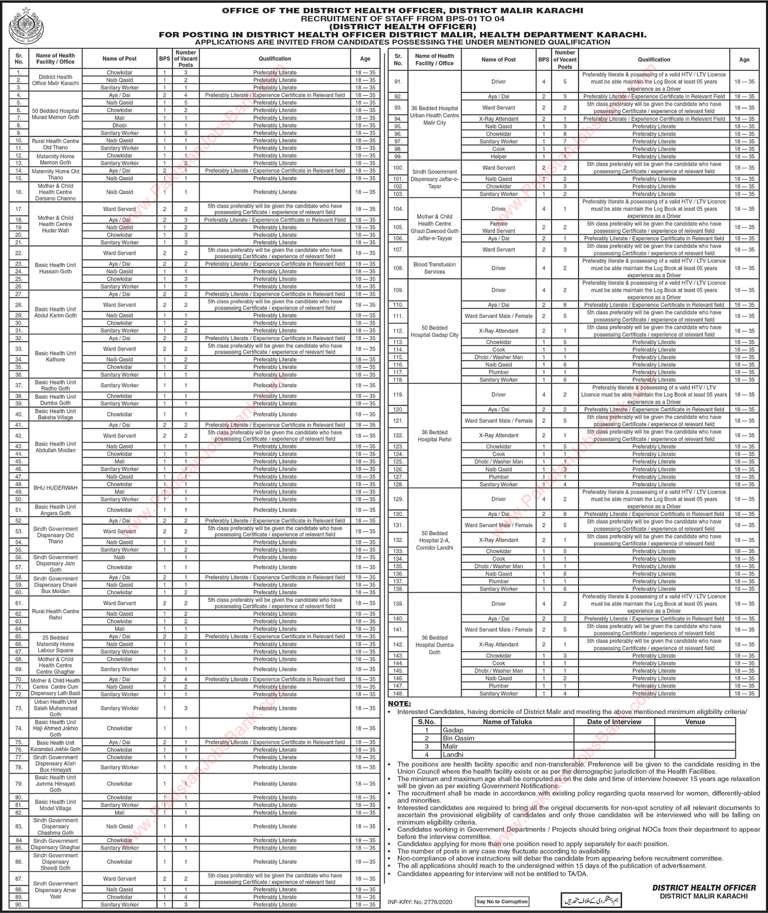 Health Department Karachi Jobs October 2020 District Health Authority Malir Latest