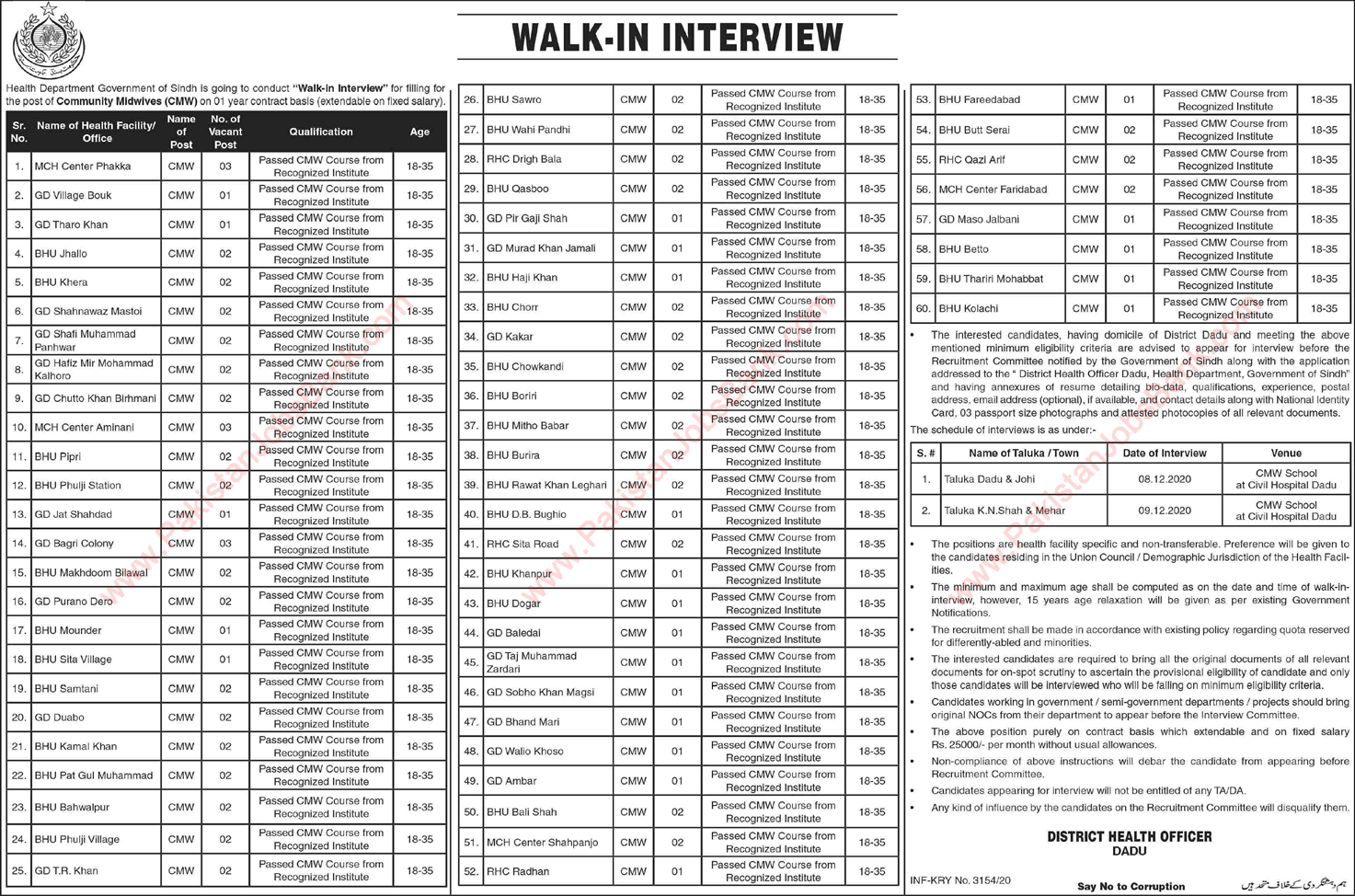 Community Midwife Jobs in Health Department Dadu 2020 November Sindh Walk in Interview Latest