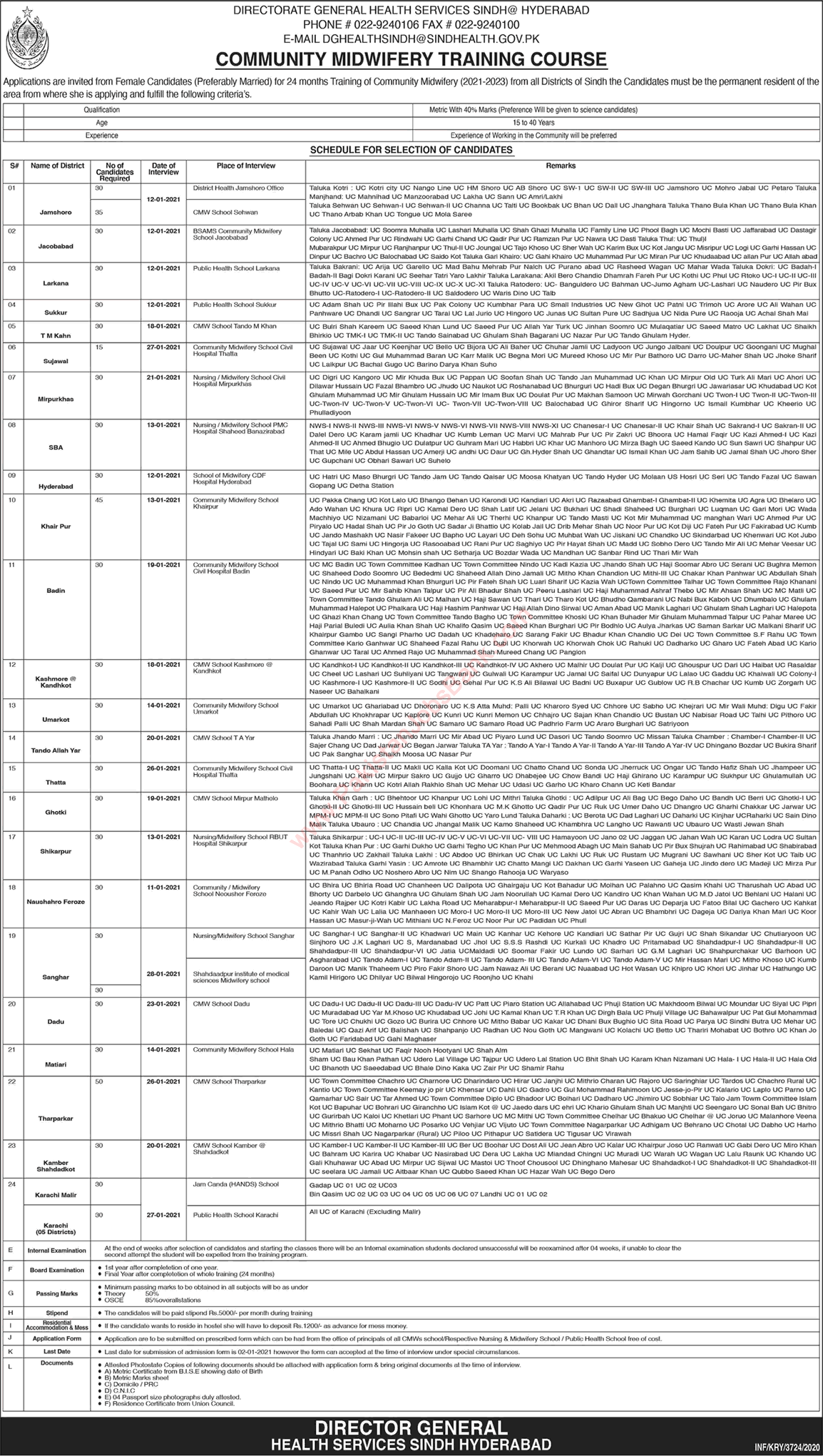 Community Midwifery Free Training Courses in Health Department Sindh December 2020 Latest