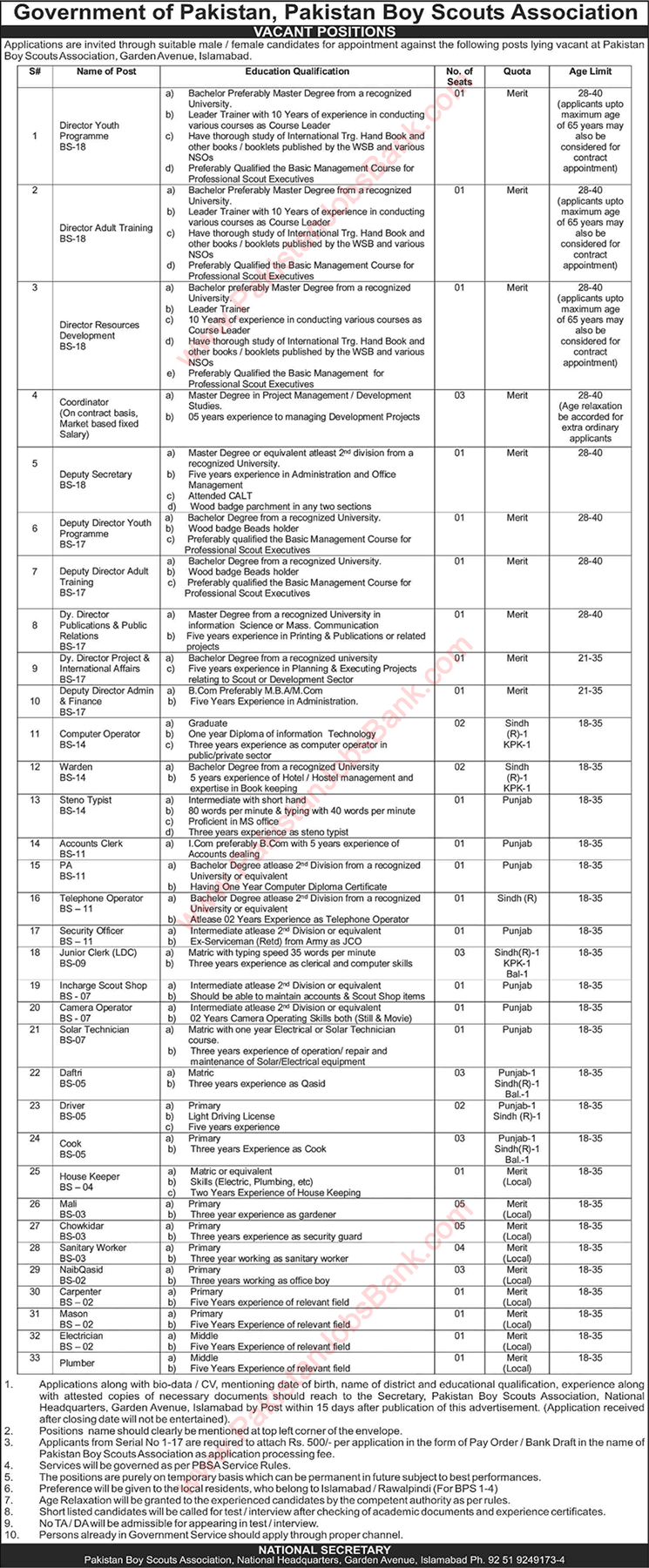 Pakistan Boy Scouts Association Islamabad Jobs 2021 Deputy Directors & Others Latest