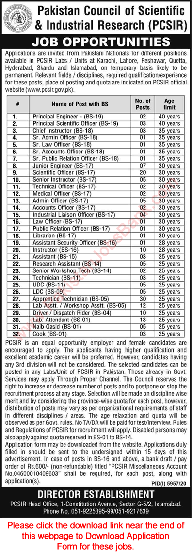 PCSIR Jobs 2021 May Application Form Pakistan Council of Scientific and Industrial Research Latest