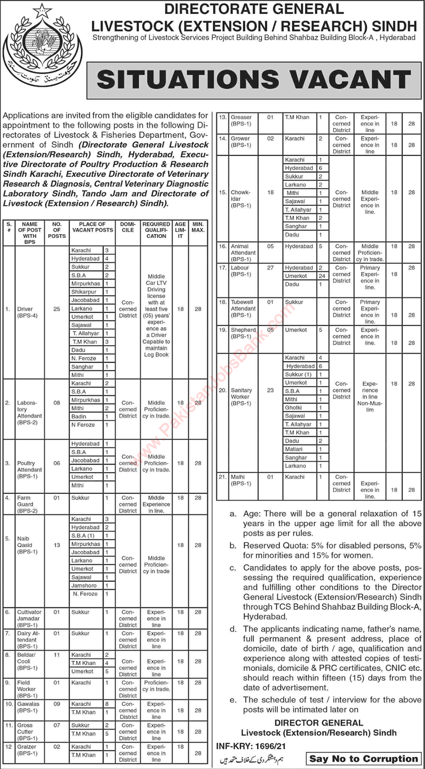 Livestock and Fisheries Department Sindh Jobs May 2021 Directorate General Livestock (Extension / Research) Latest