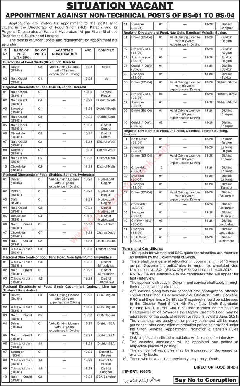 Food Department Sindh Jobs May 2021 Chowkidar, Naib Qasid, Drivers & Others Latest