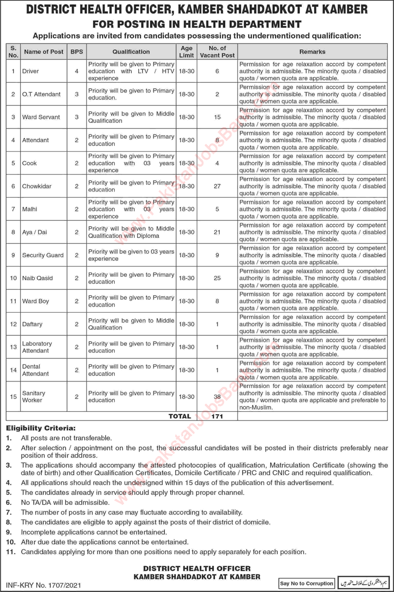 Health Department Kamber Shahdadkot Jobs 2021 May Sanitary Workers, Chowkidar, Naib Qasid & Others Latest