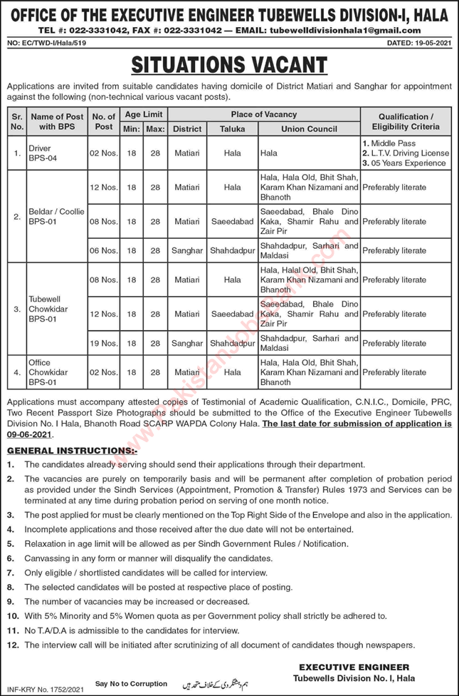 Tubewell Division Hala Jobs 2021 May Chowkidar, Beldar & Others Latest