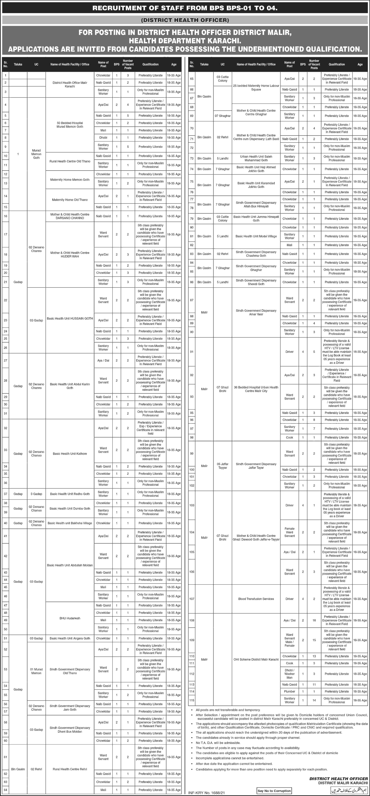 Health Department Karachi Jobs 2021 May Ward Servants, Aya, Naib Qasid & Others Latest