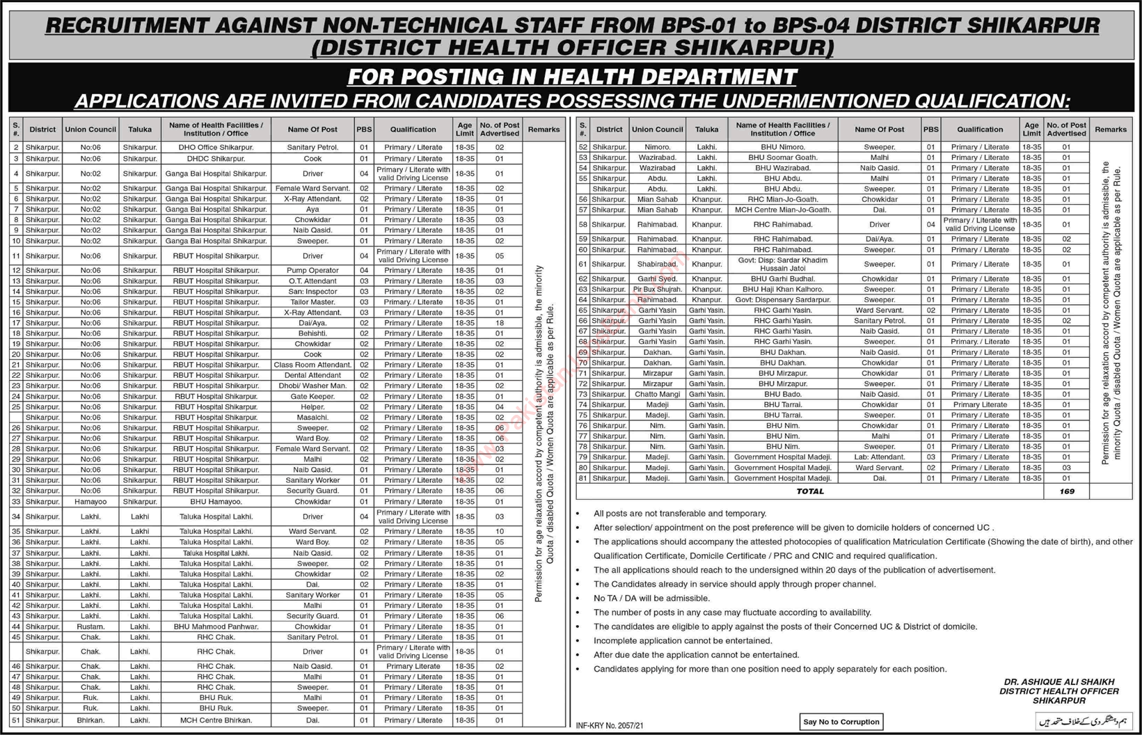 Health Department Shikarpur Jobs 2021 May / June Chowkidar, Sanitary Workers, Naib Qasid & Others Latest